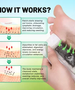 Seurico™ Lymphatic Drainage Revitalizing Foot Patches