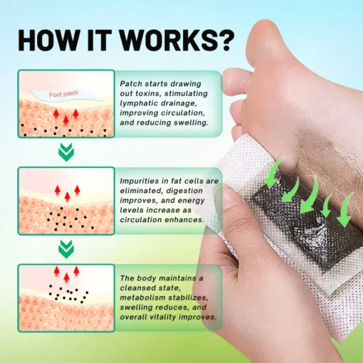Seurico™ Lymphatic Drainage Revitalizing Foot Patches