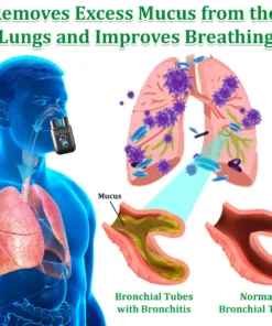 Seurico™ herbal lung cleansing inhaler Inhaler