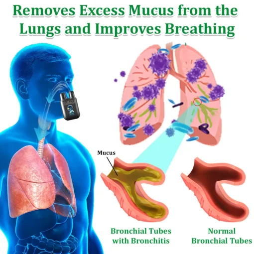 Seurico™ herbal lung cleansing inhaler Inhaler