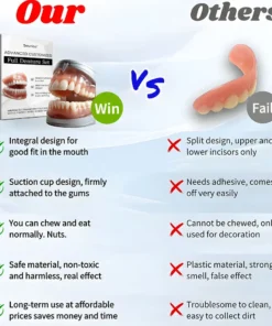 Seurico™ - Advanced Customized Full Denture Set