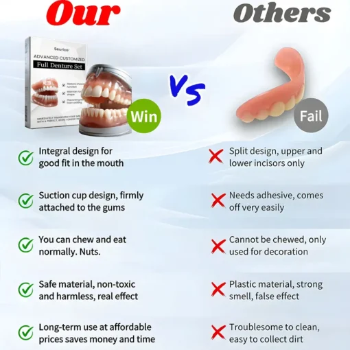 Seurico™ - Advanced Customized Full Denture Set