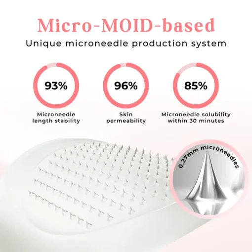 Seurico™ GlycoControl GLP-1 Micropuncture Patch