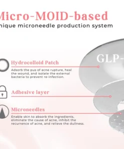 Seurico™ GlycoControl GLP-1 Micropuncture Patch