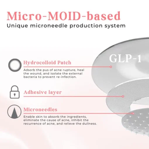 Seurico™ GlycoControl GLP-1 Micropuncture Patch