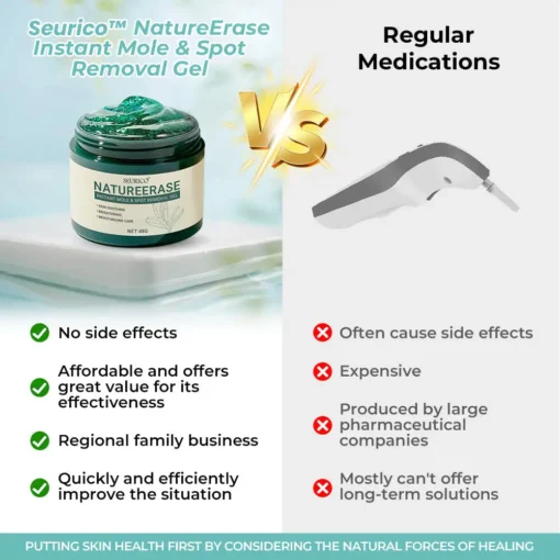 Seurico™ Instant Blemish & Mole Eraser Gel