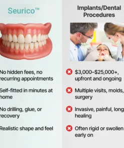 Seurico™ SnapPerfect Dentures