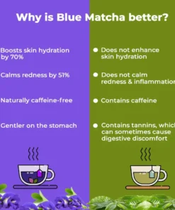 Seurico™Butterfly Pea Flower Slimming Tea