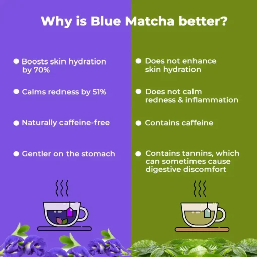Seurico™Butterfly Pea Flower Slimming Tea