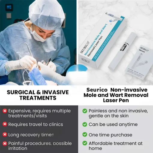 Seurico™ Laser Pen - Non-invasive Mole and Wart Removal