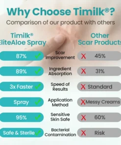 Seurico® EliteAloe ScarSolve Spray