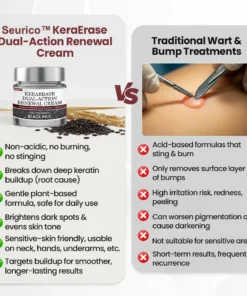 Seurico™KeraErase Dual-Action Renewal Cream