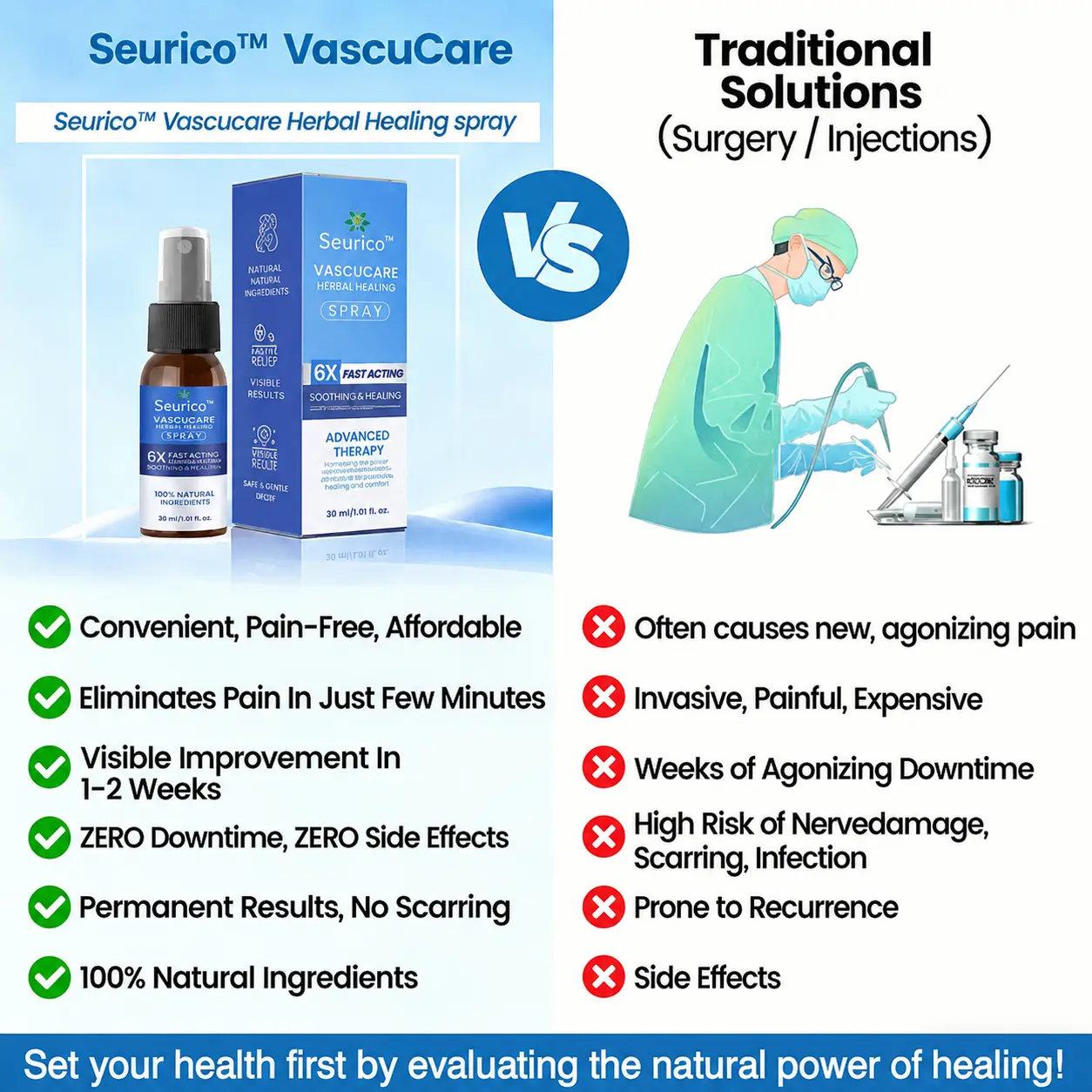 Seurico™ Advanced Vein Healing Spray